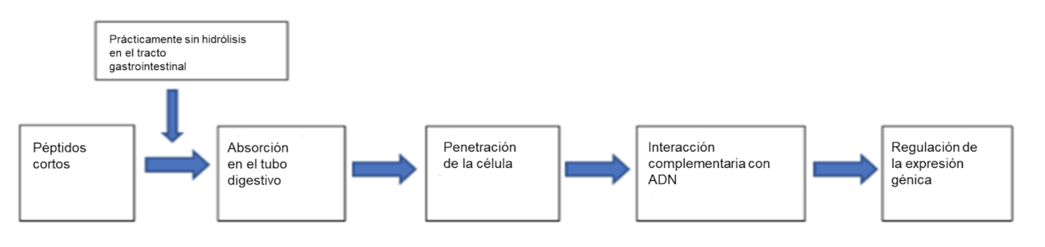 about